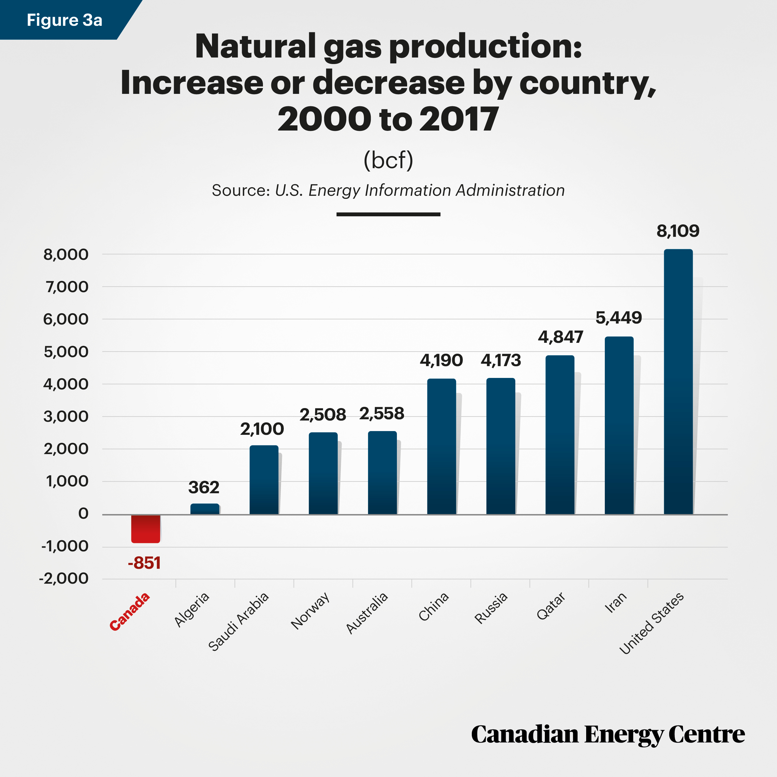 CEC-Nat-Gas-Fig-3a.jpg