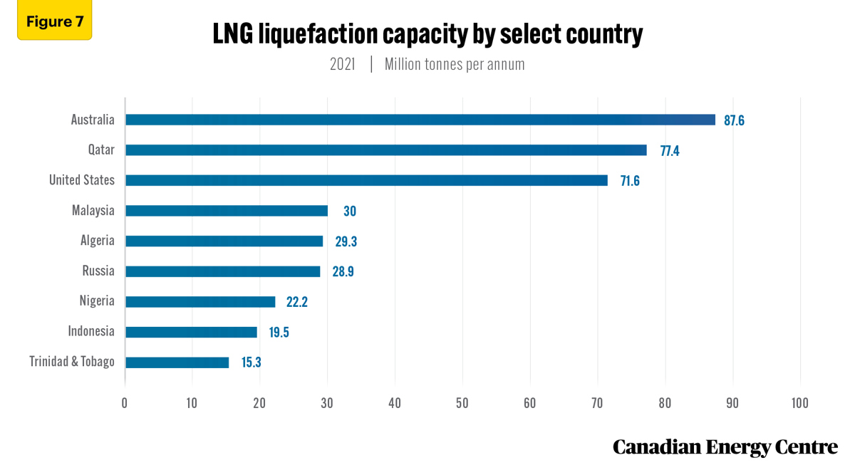 Fig-7-RB-22-LNG-V1-June-17-2022.jpg