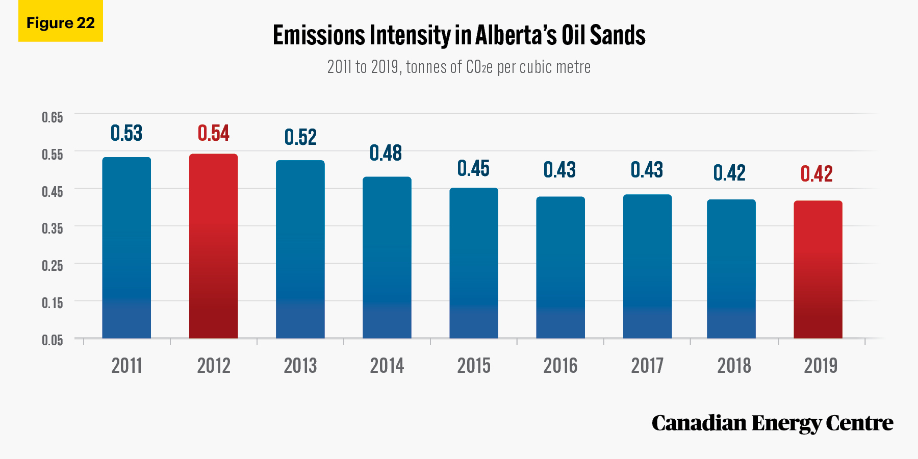 Source: Alberta (2021a).