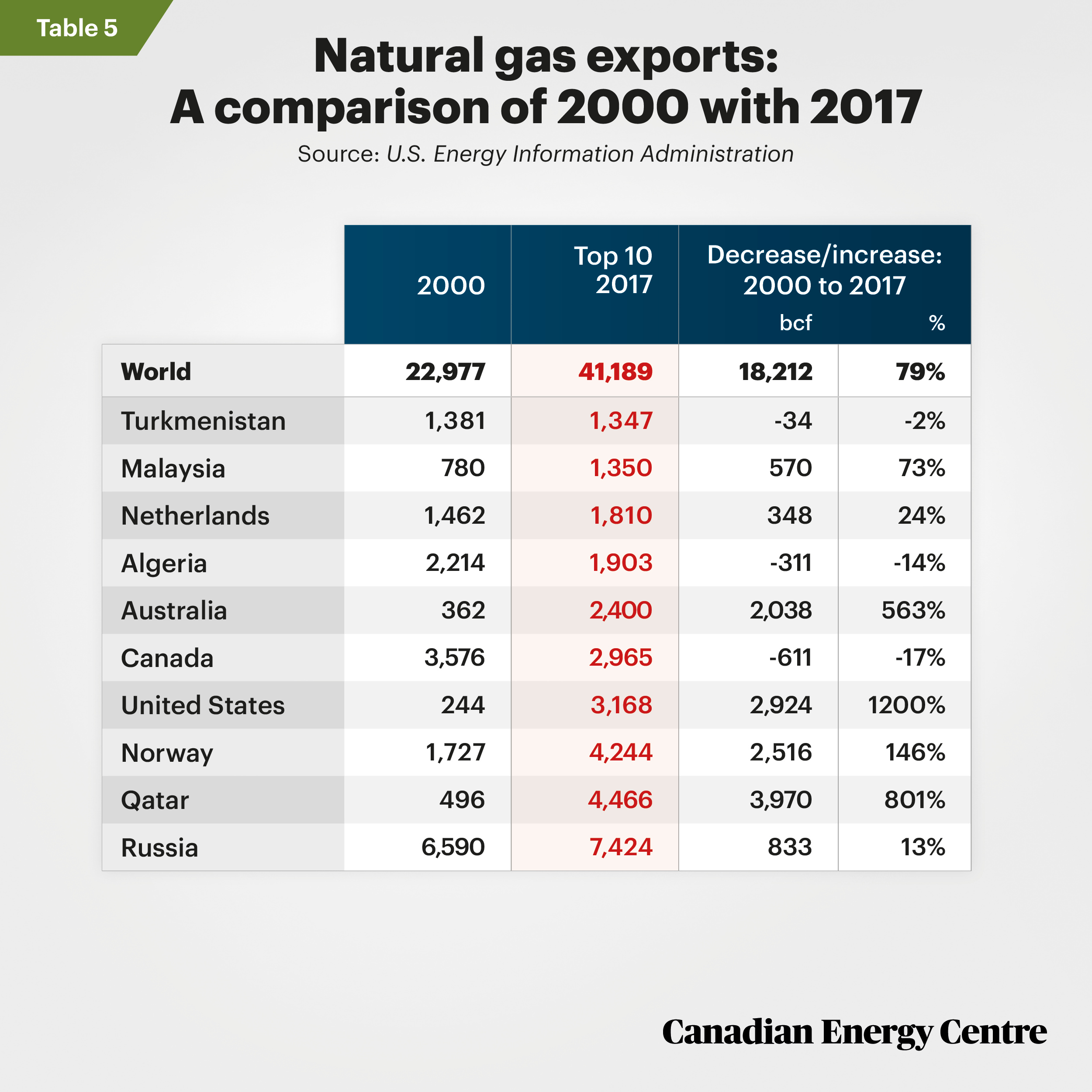 CEC-Nat-Gas-Table-5.jpg