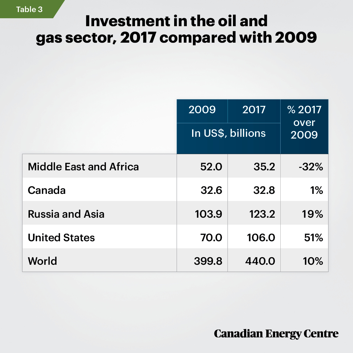 Tab-3-FS15-WT.jpg