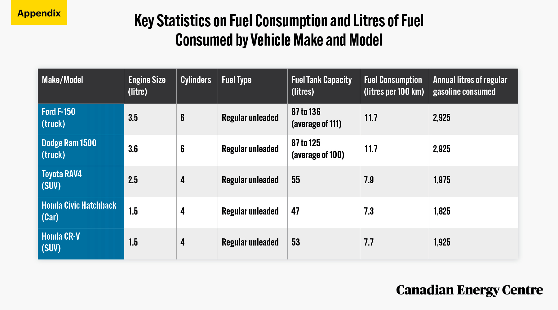 Source: Natural Resources Canada, 2021.