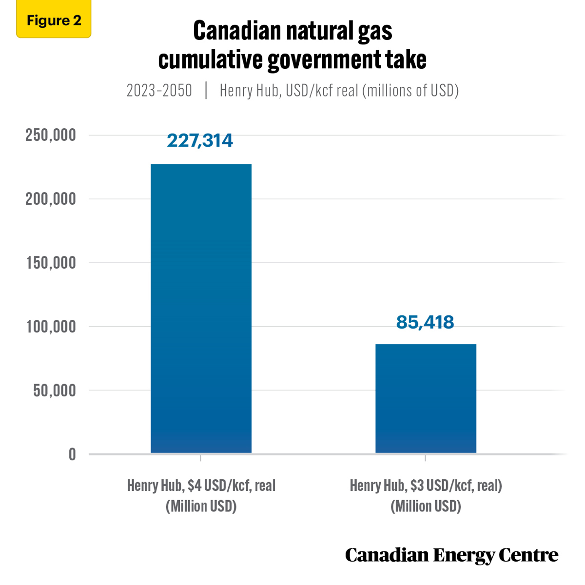 Figure-2-CEC-FS-101-V2-Nov-6-2023 Source: Derived from the Rystad Energy UCube