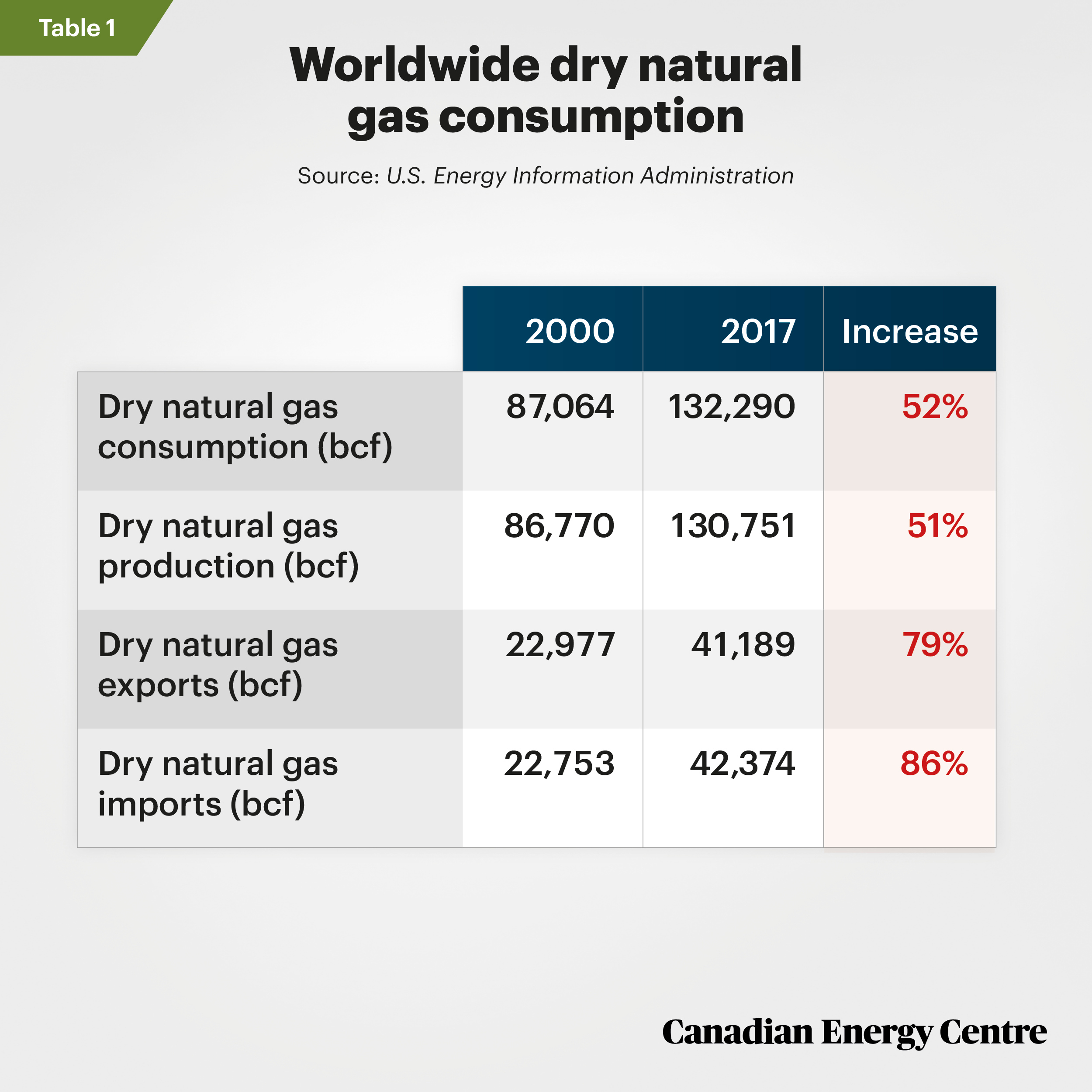 CEC-Nat-Gas-Table-1.jpg