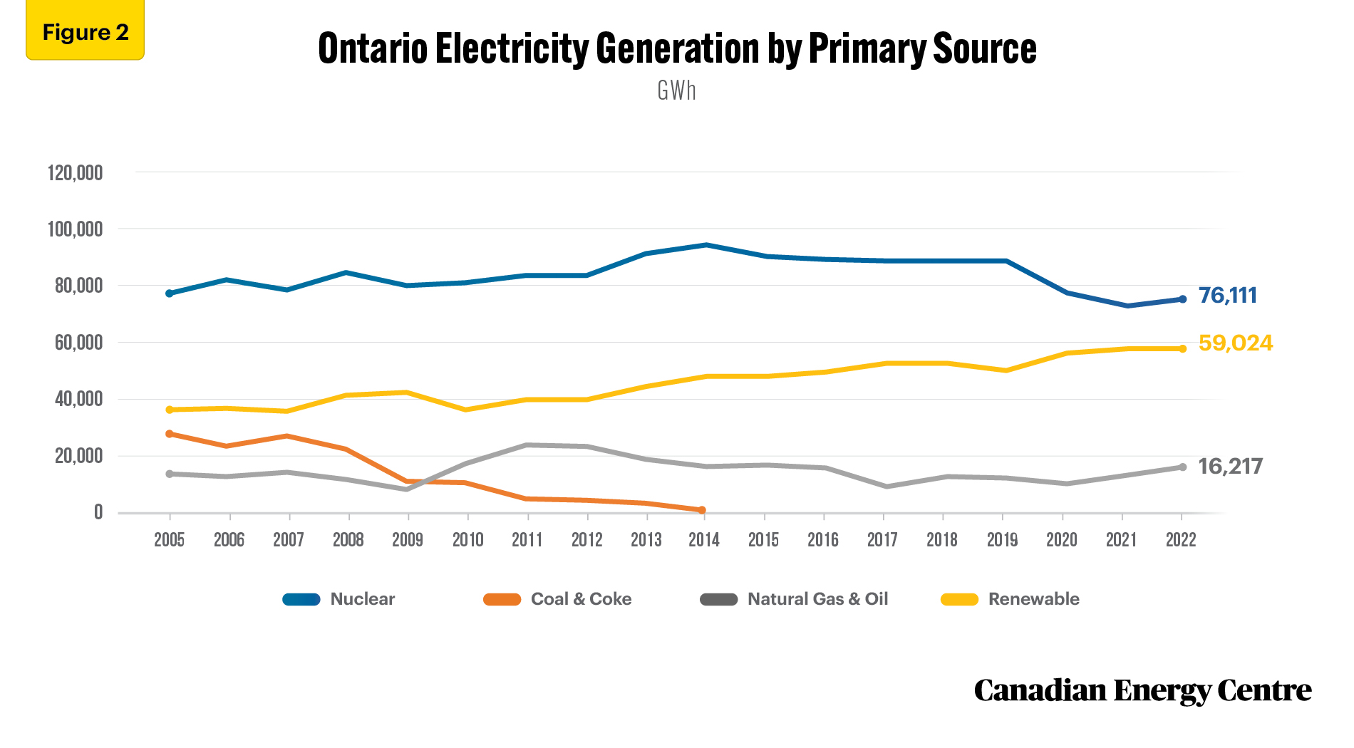 Source: Canada Energy Regulator (Undated)