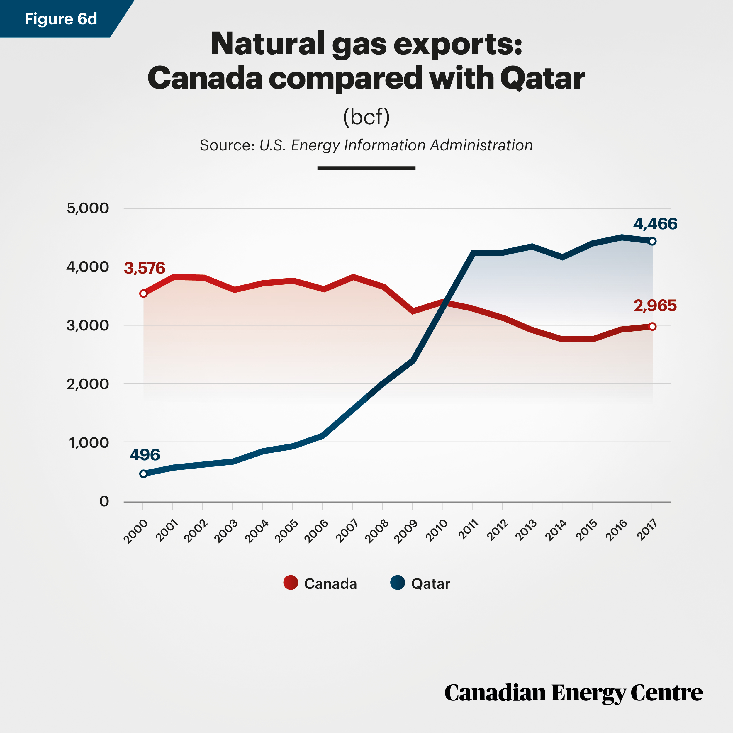 CEC-Nat-Gas-Fig-6d.jpg