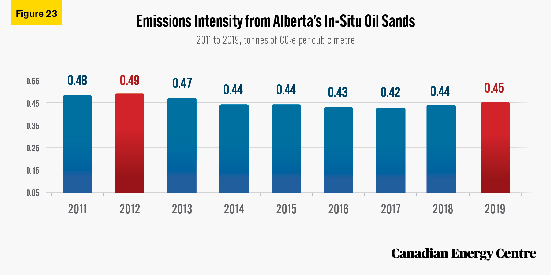 Source: Alberta (2021a).