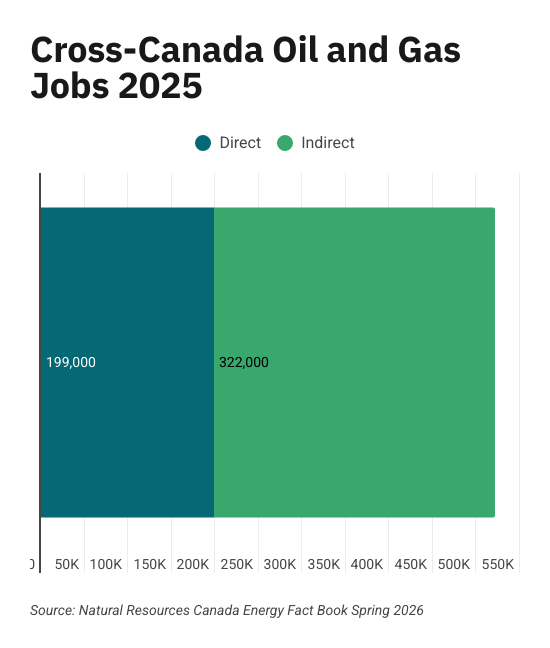 canada-oil-and-gas-sector-jobs-1.png