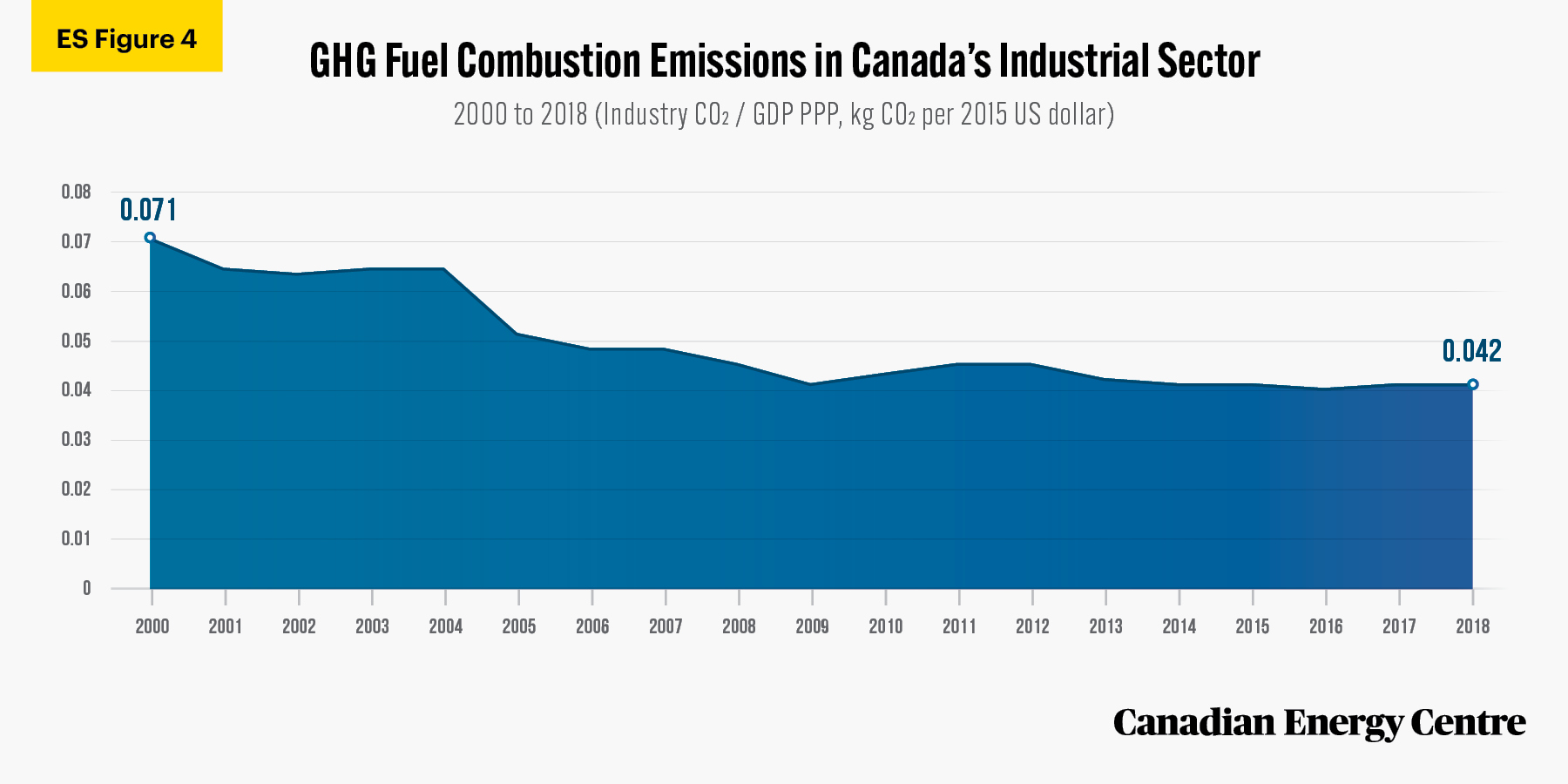 Source: Climate Watch (2021).