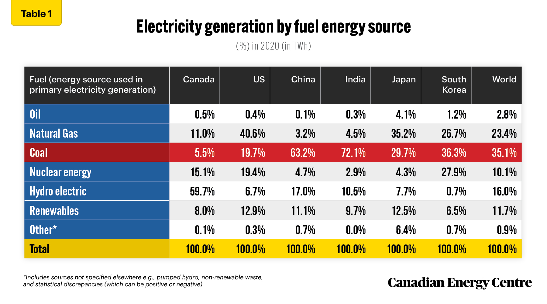 Source: BP Statistical Review of World Energy database.