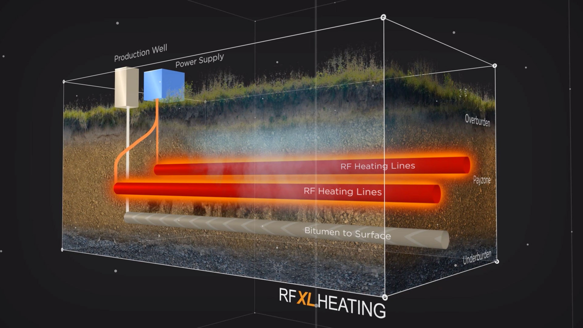 Schematic of the RF XL process. Image courtesy of Acceleware