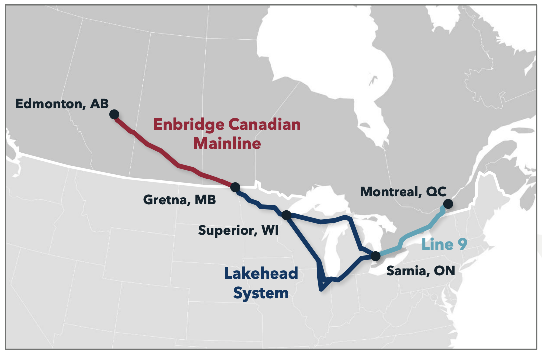 Originating in Edmonton, Alberta, the Enbridge Mainline moves crude oil, refined products, and natural gas
liquids through a connected pipeline system. At Superior, Wisconsin, the system splits into Line 5, going
north of Lake Michigan, and Lines 6, 14, and 61, going around the southern tip of the lake. The two routes
then coalesce and terminate in Sarnia, Ontario, where it is interconnected with Line 9, which is terminated in
Montreal, Quebec. Source: Canadian Association of Petroleum Producers