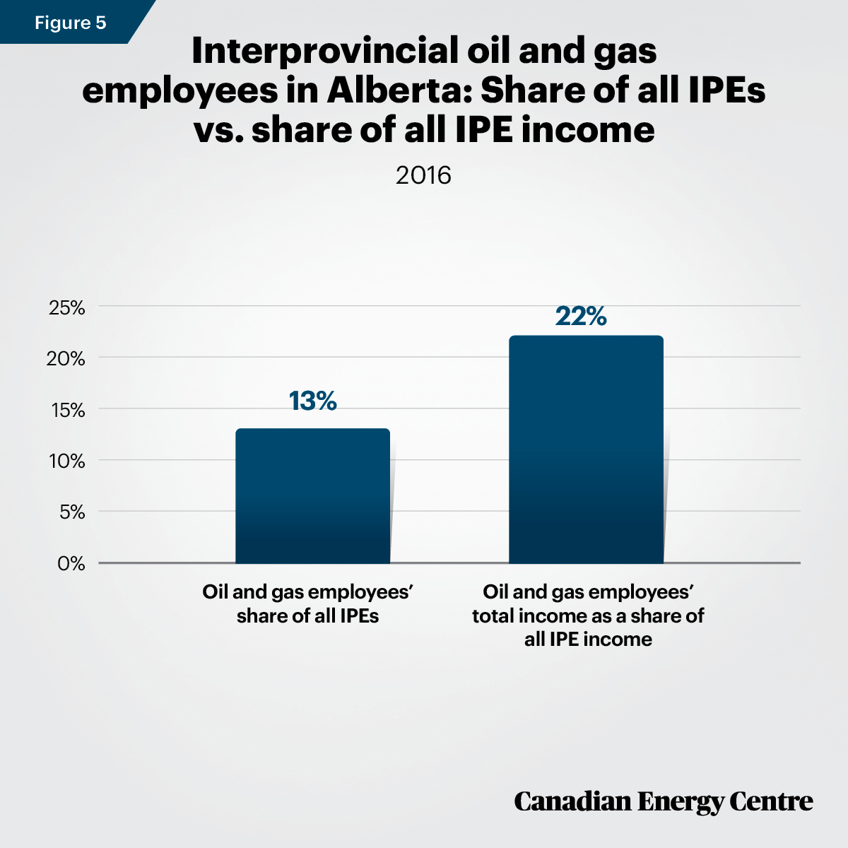 Fig-5-Fact-Sheet-14-WT.jpg