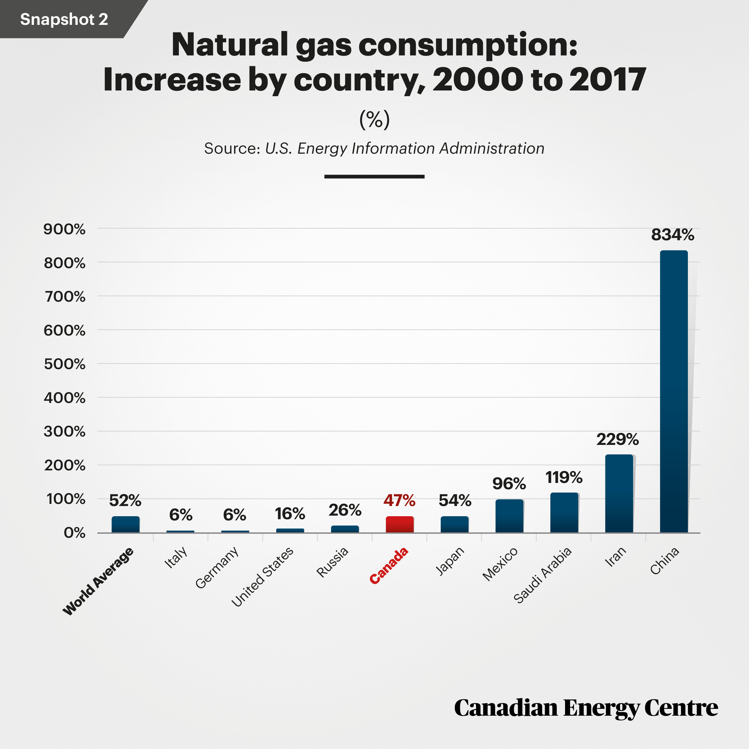 CEC-Nat-Gas-00-Snapshot-2.jpg