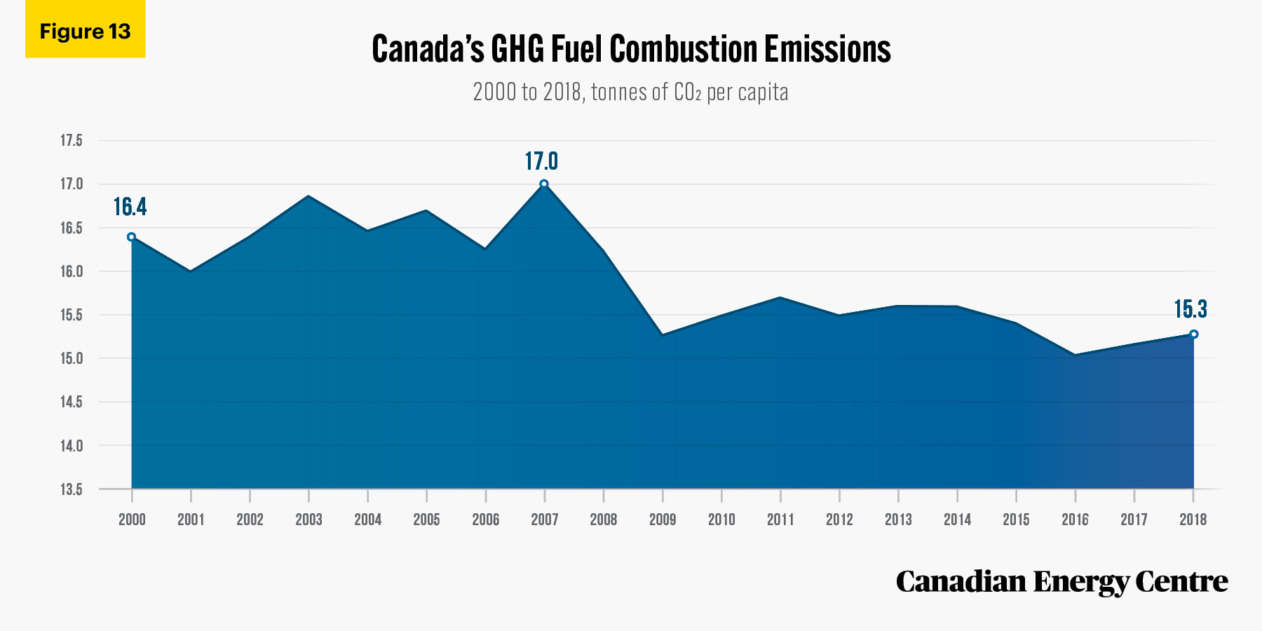 Source: International Energy Agency (2020).