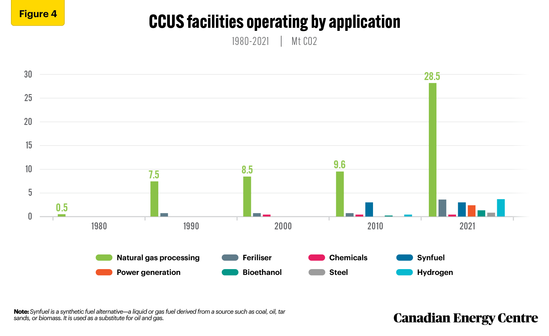 Source: IEA (2021b).