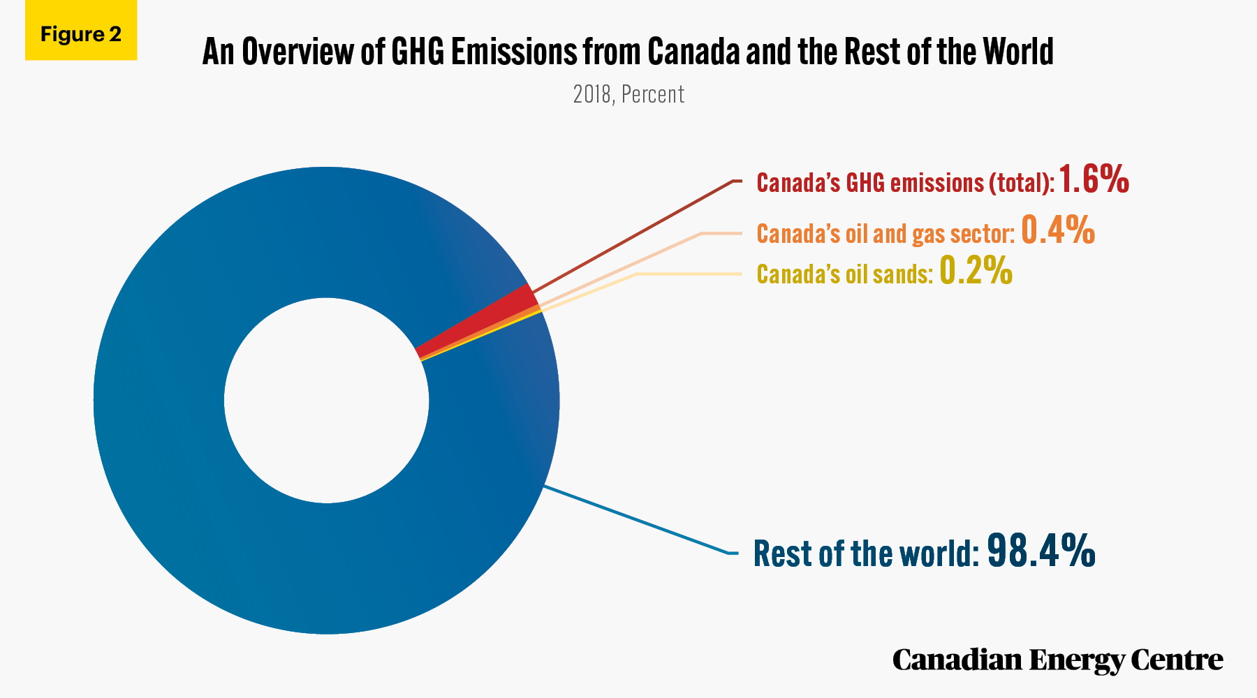 Sources: BMO Capital Markets (2020) and Climate Watch (2021).