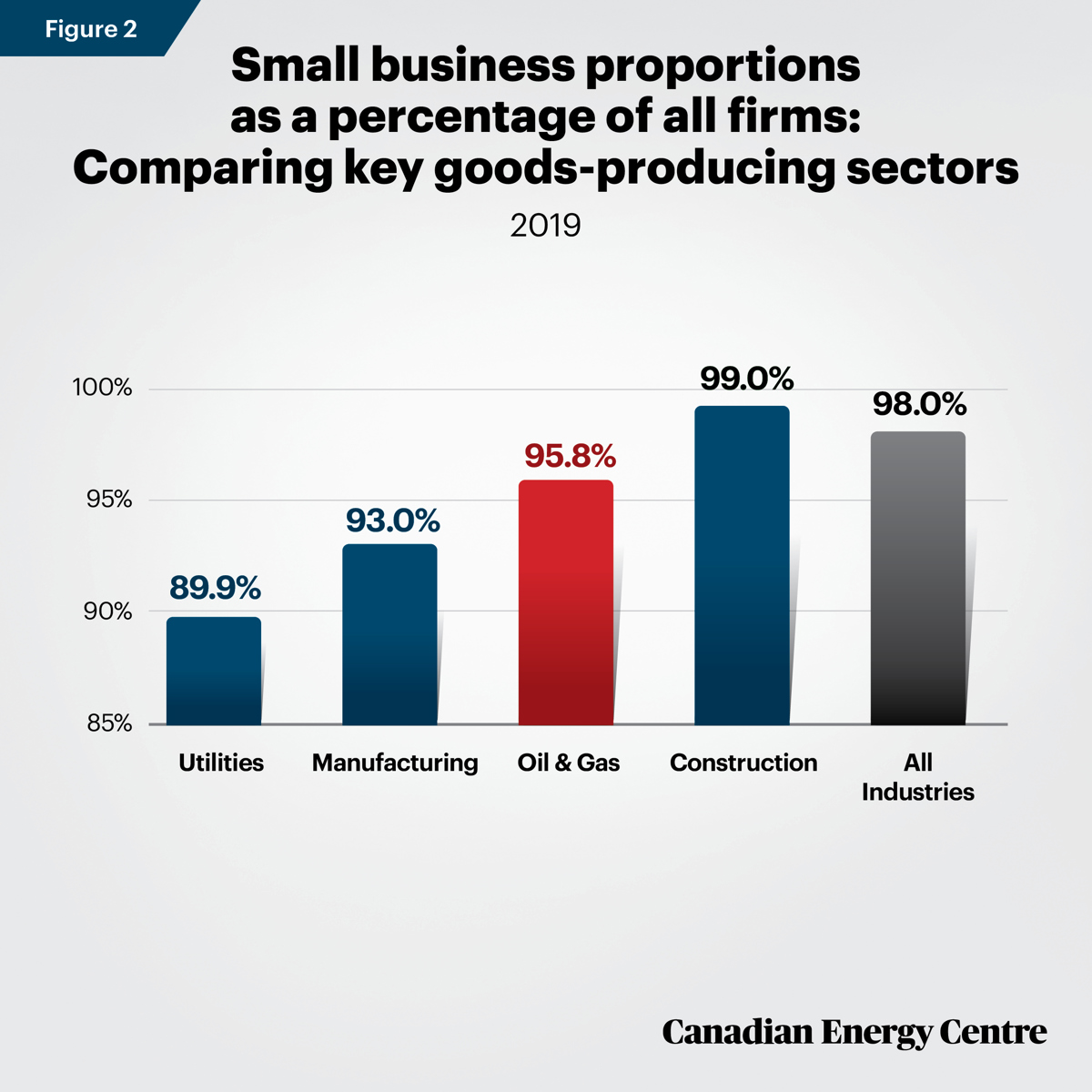 Fig-2-CEC-FS-13-Small-Business-proportions-WT.jpg