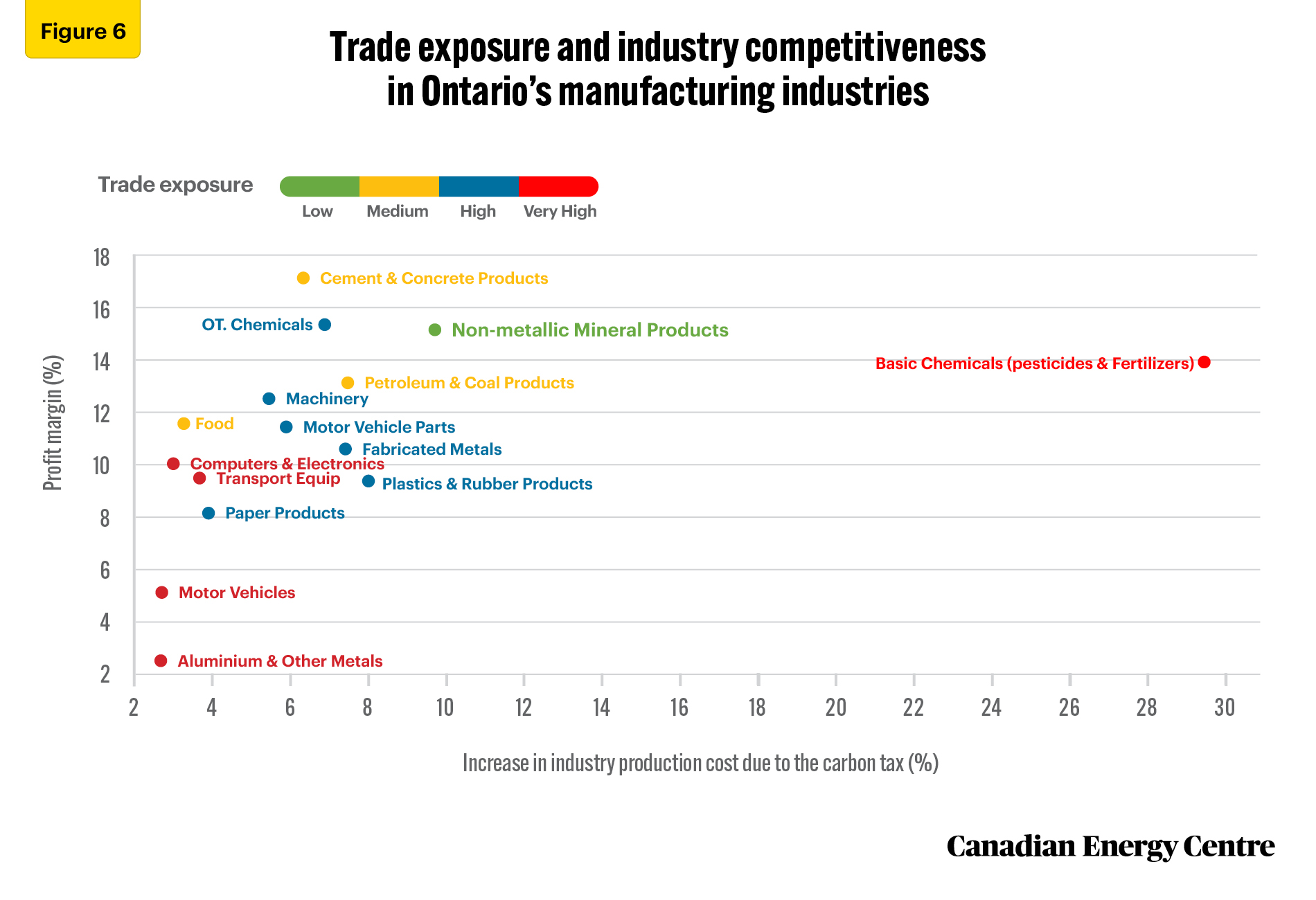Source: Derived from custom data provided by Stokes Economics