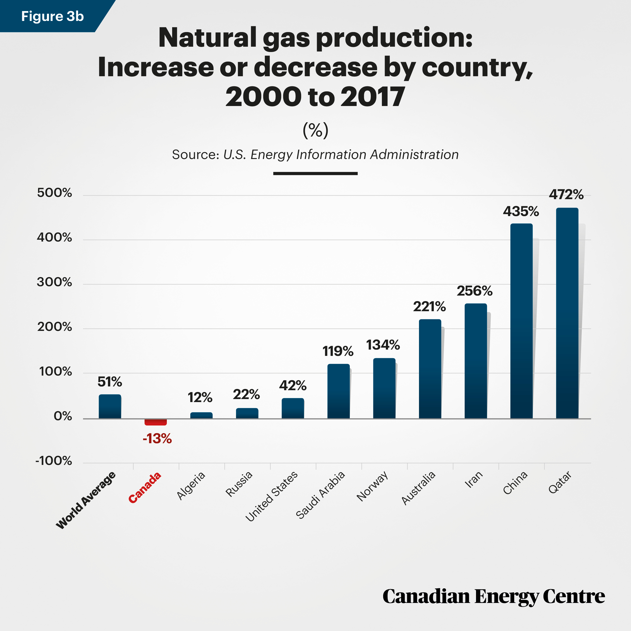 CEC-Nat-Gas-Fig-3b.jpg