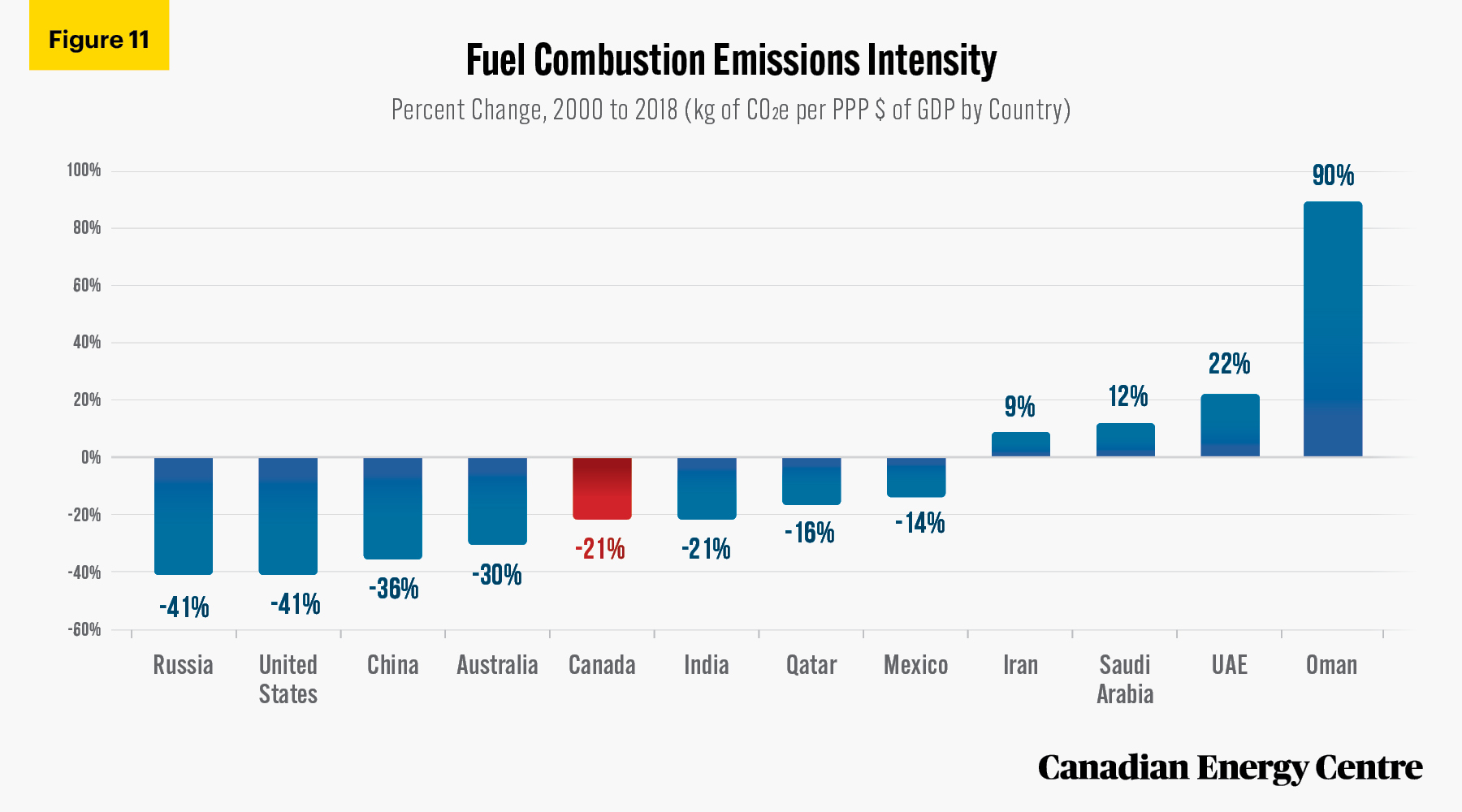 Source: International Energy Agency (2020).