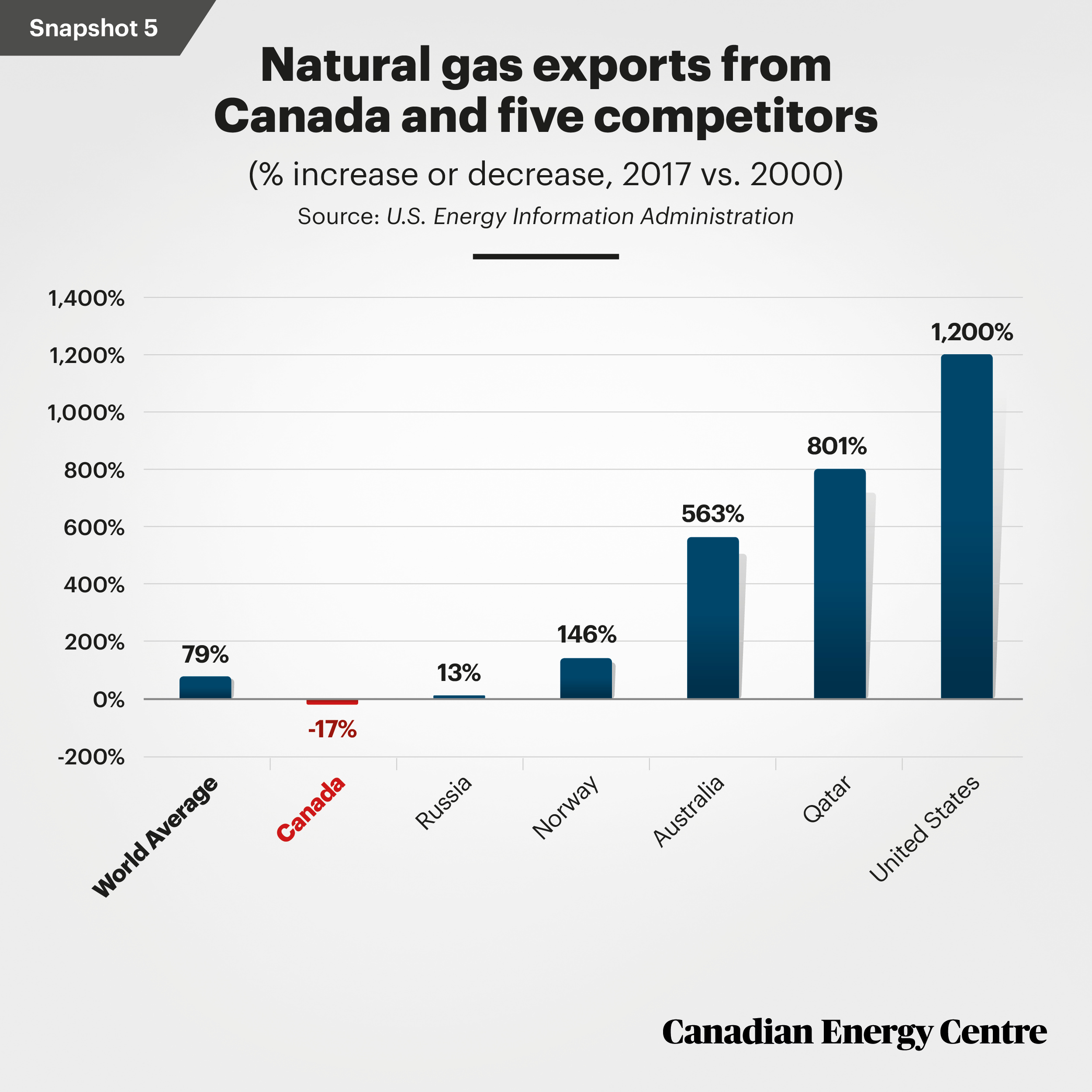 CEC-Nat-Gas-00-Snapshot-5.jpg