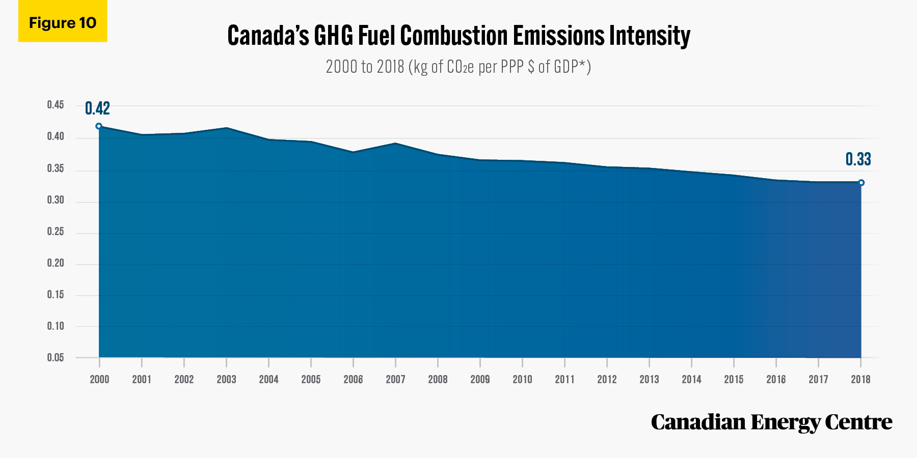 Source: International Energy Agency (2020).