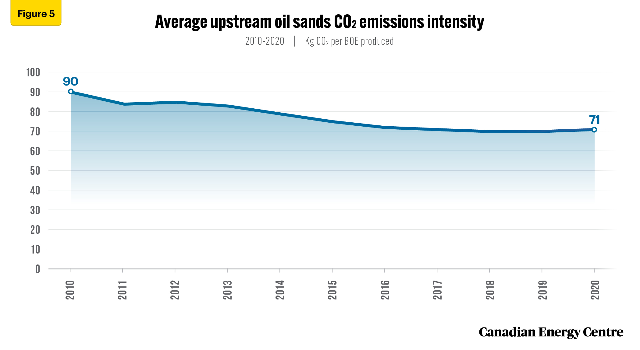 Source: Derived from Rystad Energy EmissionsCube