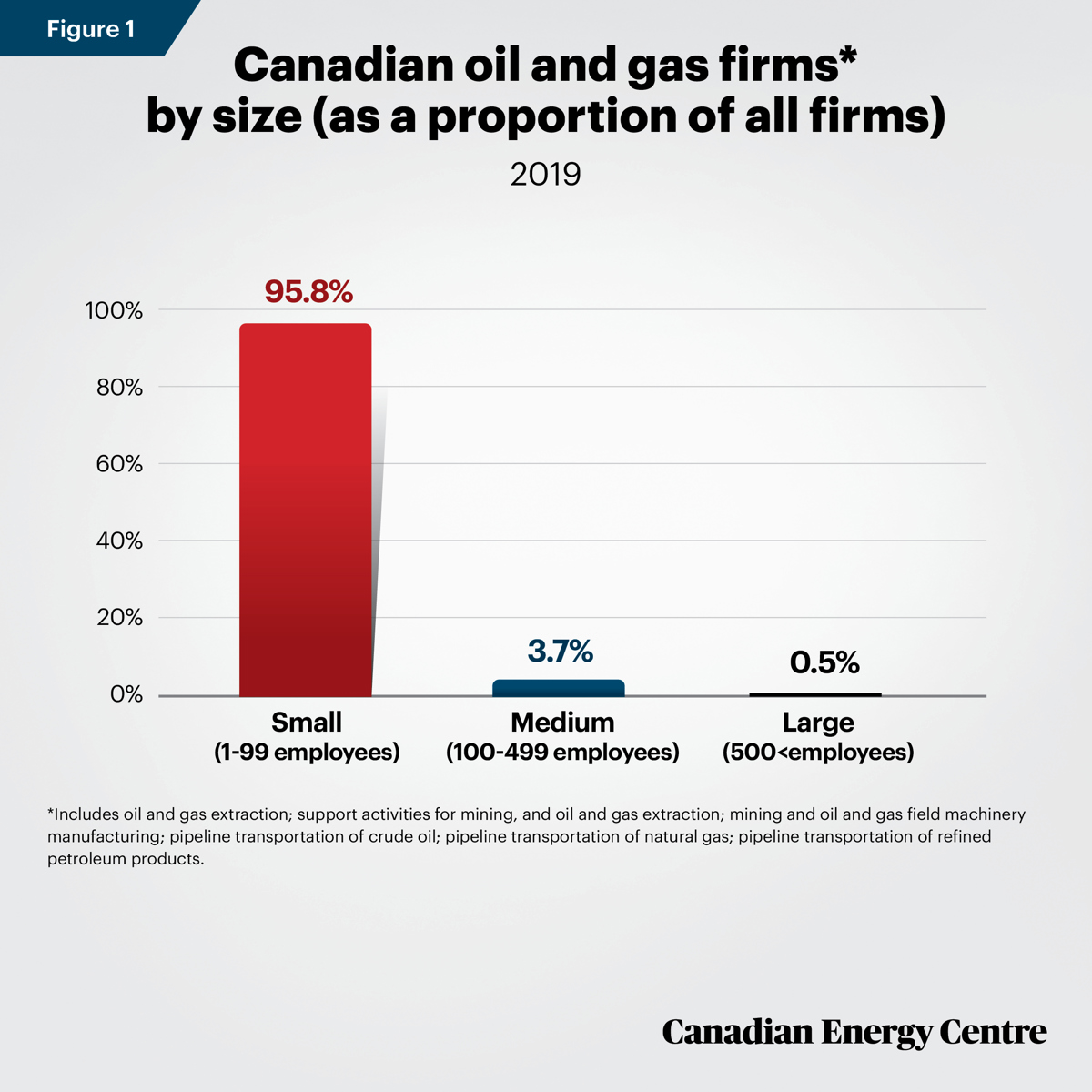 Fig-1-CEC-FS-13-Canadian-Oil-and-Gas-Firms-WT.jpg