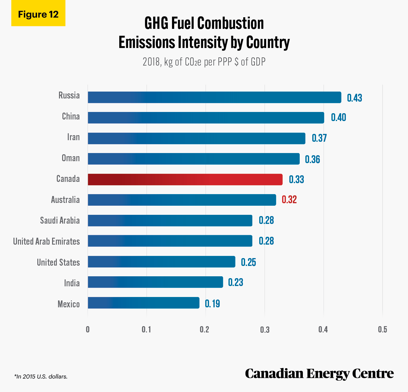 Source: International Energy Agency (2020).