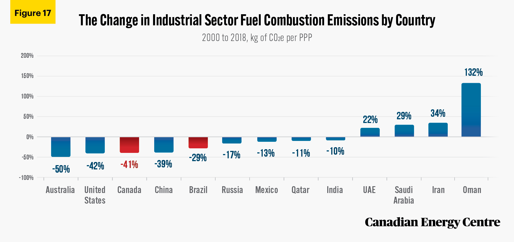 Source: International Energy Agency (2020).