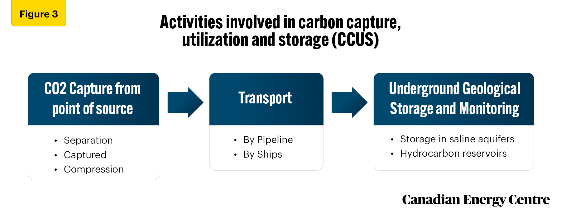 Source: IEA (2013).