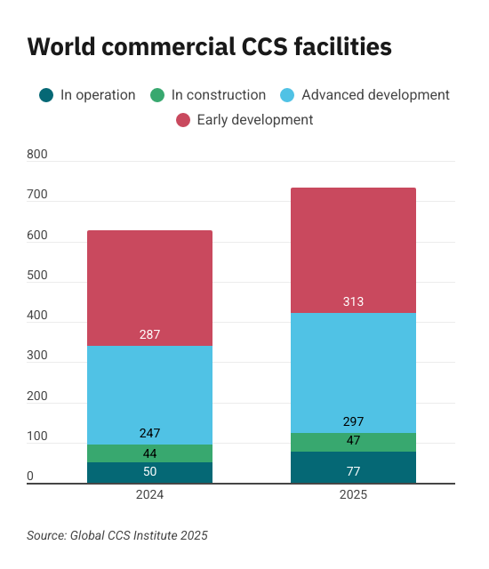 graphicglobalccssnapshotglobal-ccs-institute.png