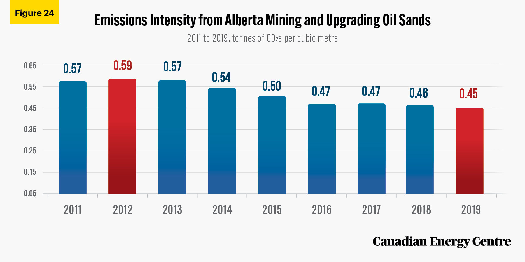 Source: Alberta (2021a).