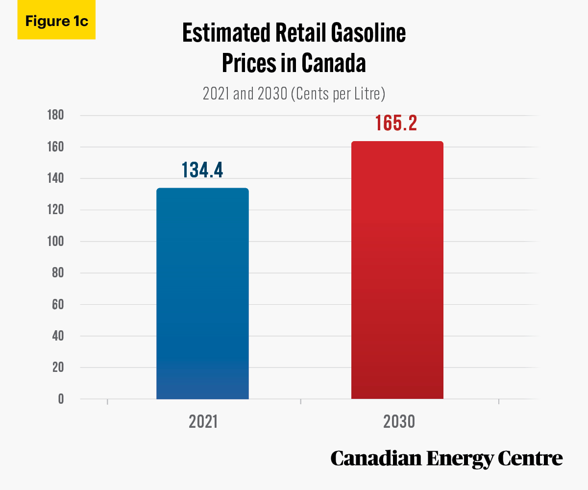 Source: Authors’ calculations from Canada Revenue Agency, 2021.