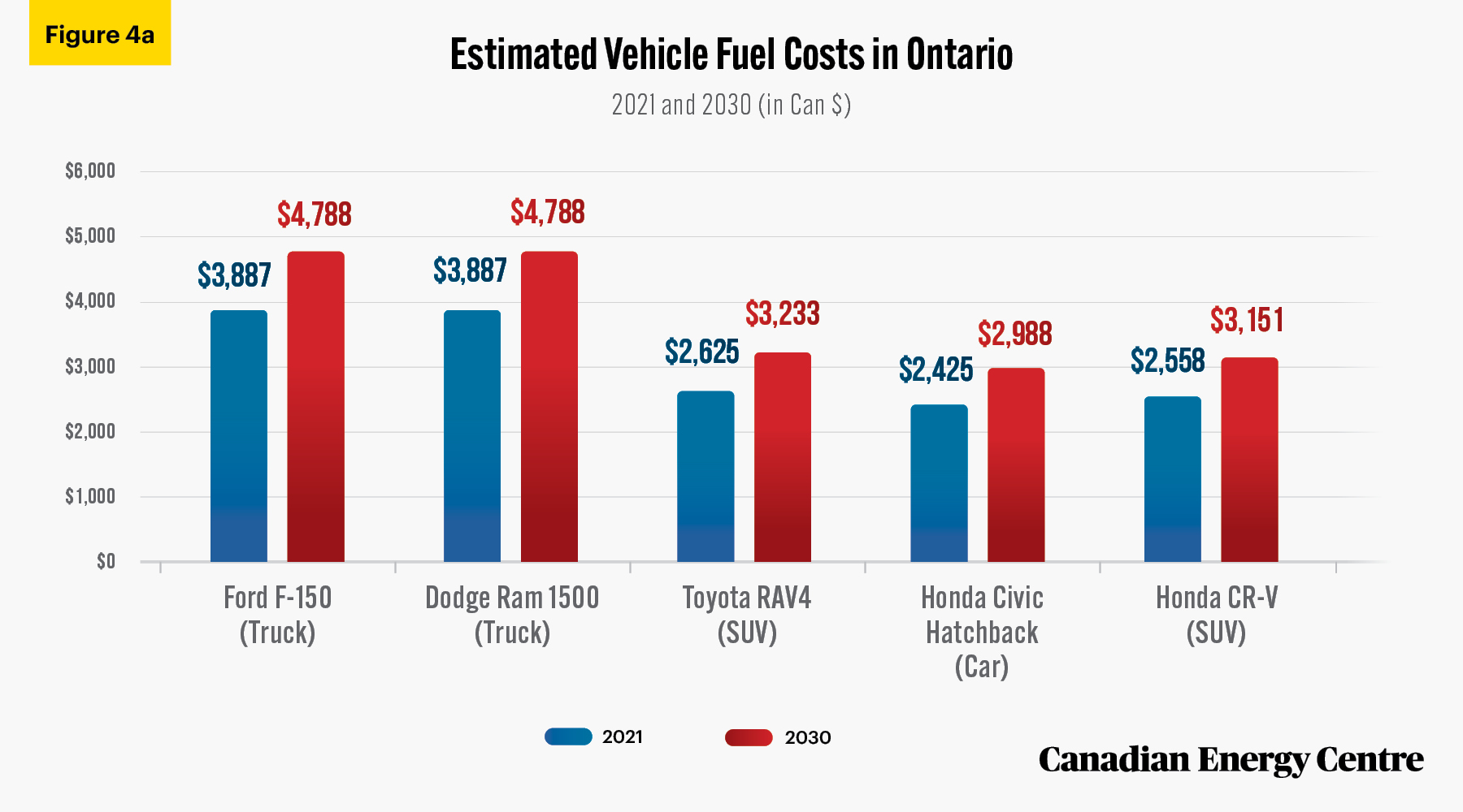 Source: Authors’ calculations from Canada Revenue Agency, 2021.
