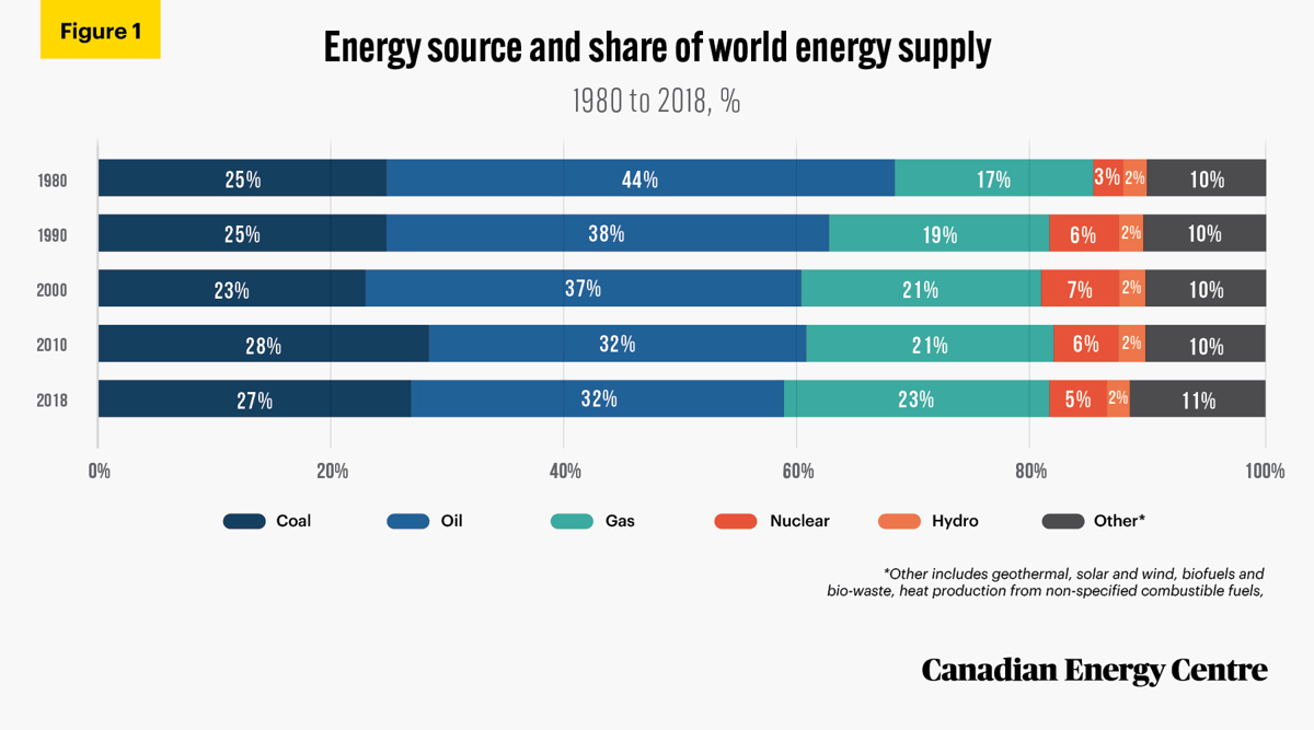 Fig-1-RB-9-WT.jpg Source: Authors’ calculations from IEA (2020b), World Energy Statistics (database).