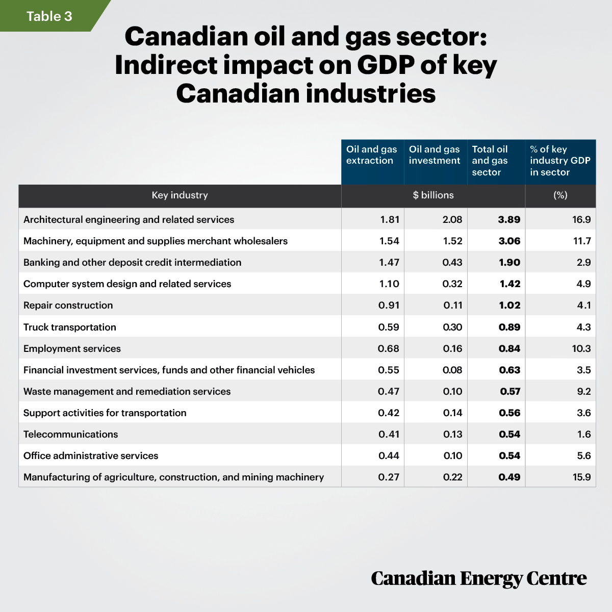 Table-3-CEC-FS-18-WT.jpg