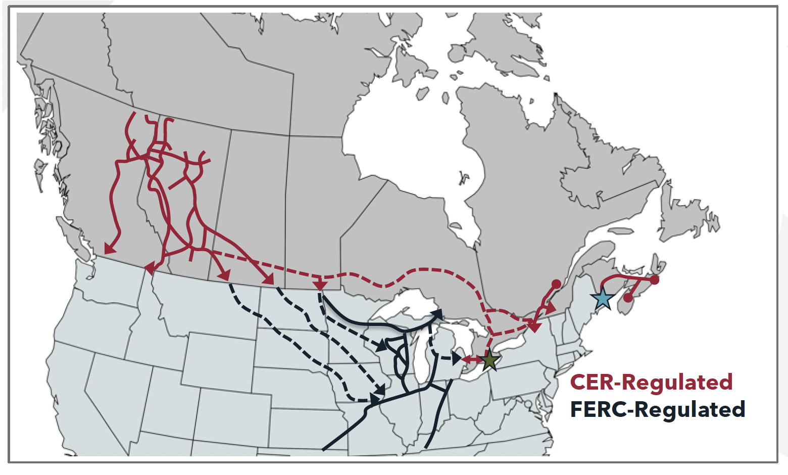 The TC Canadian Mainline (red
dashed line) transports natural gas
produced in Western Canada to
markets in Eastern Canada. Red lines show pipelines regulated by the Canada Energy Regulator, while black lines show pipelines regulated by the United States. Source: Canadian Association of Petroleum Producers