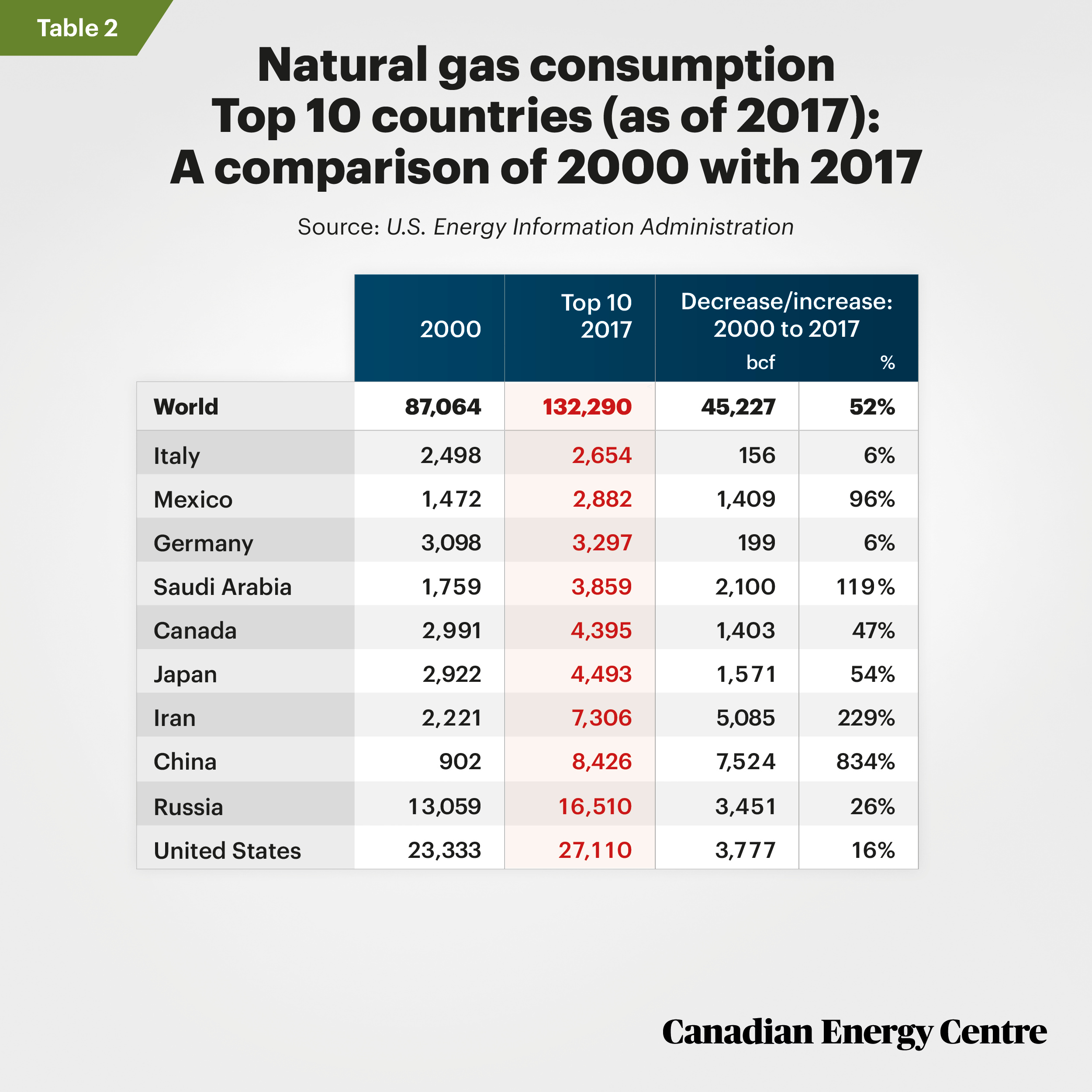 CEC-Nat-Gas-Table-2.jpg