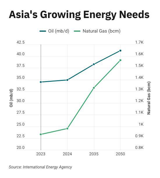 asia-energy-demand-1-550x0-c-default.jpg