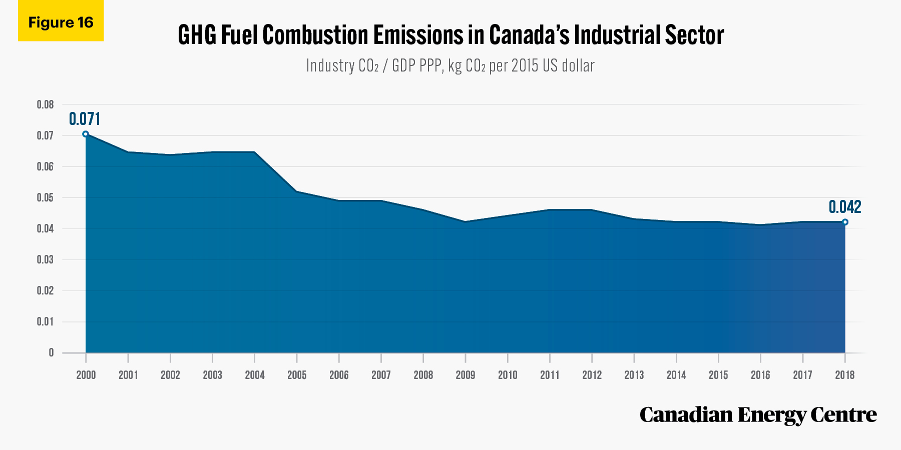 Source: International Energy Agency (2021).