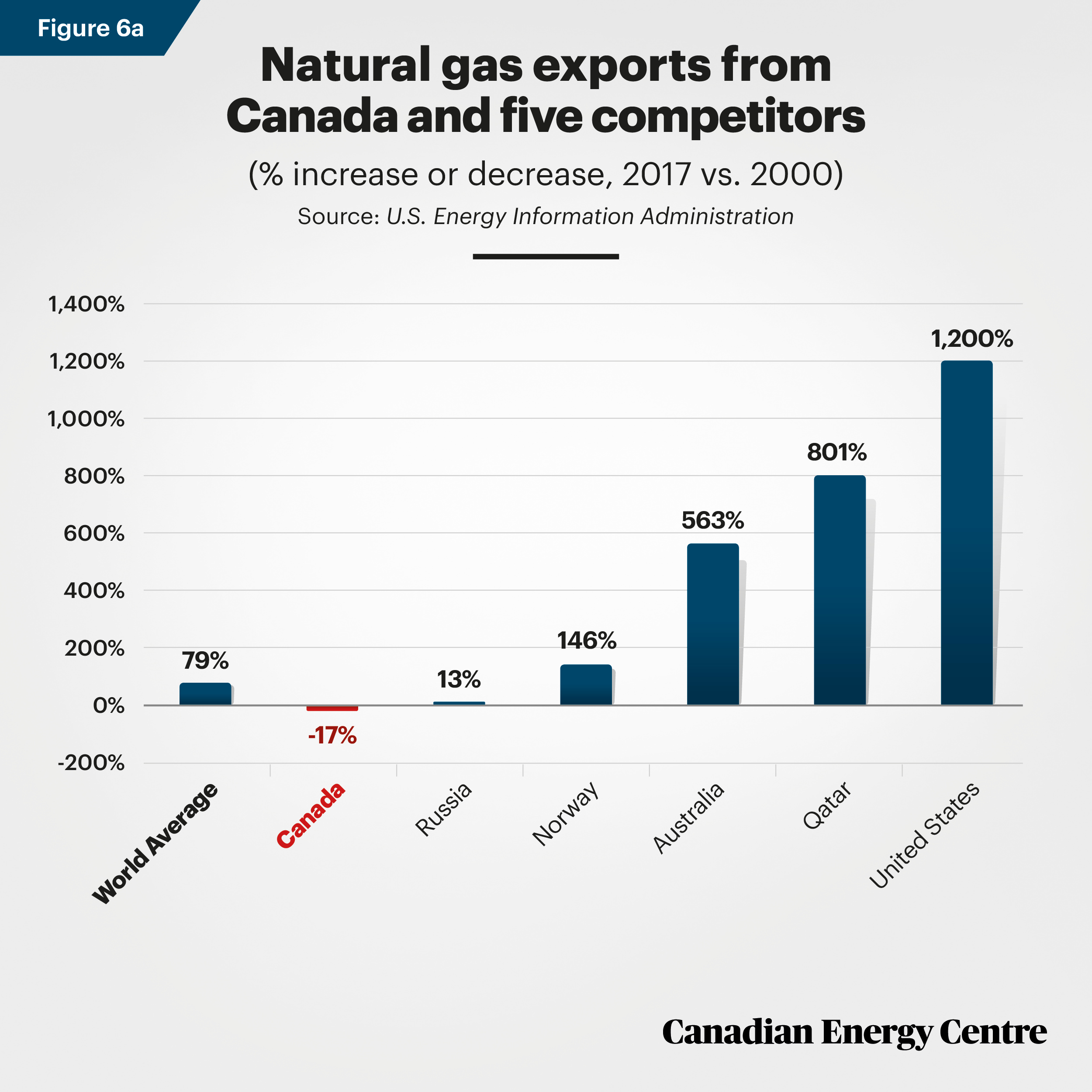 CEC-Nat-Gas-Fig-6a.jpg