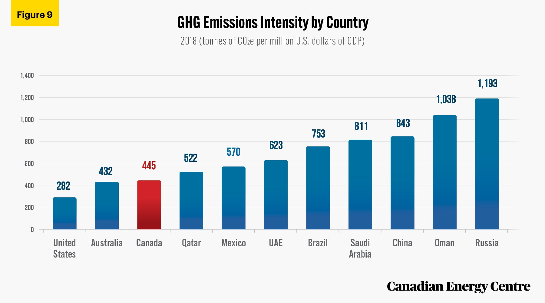 Source: Climate Watch (2021).