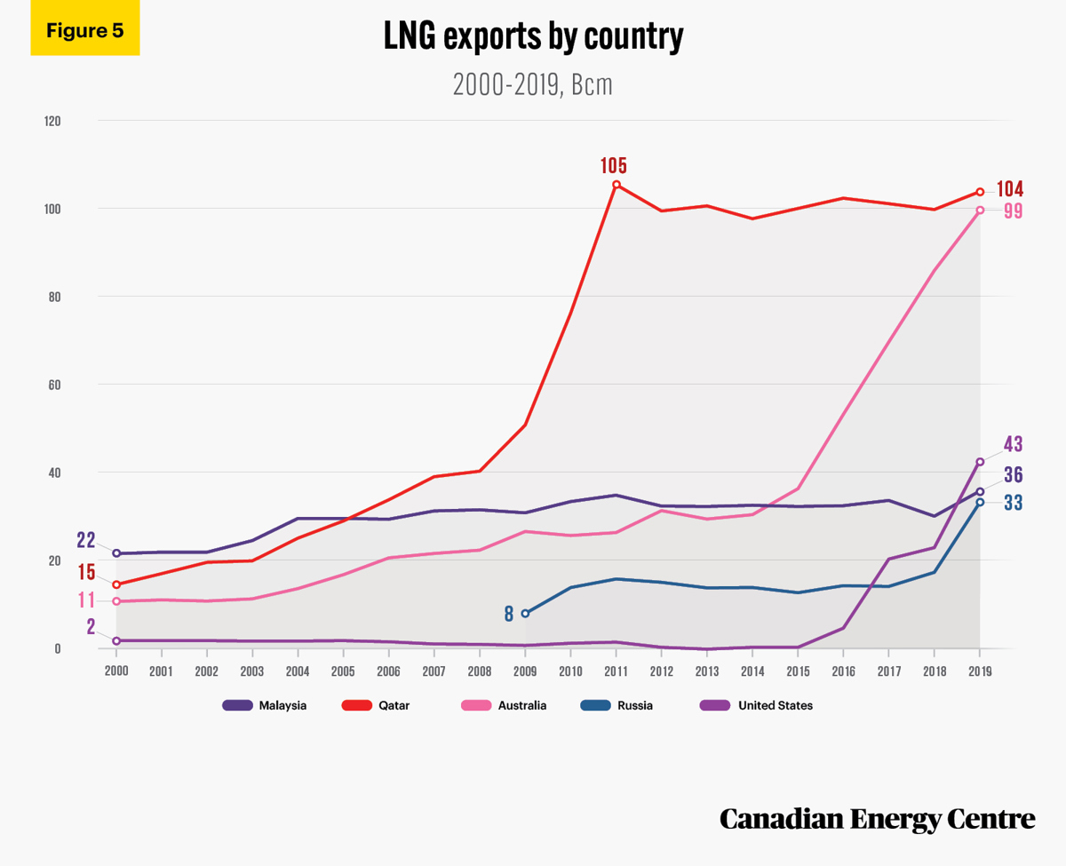 Source: Authors’ calculations from IEA (2020b), World Energy Statistics (database).