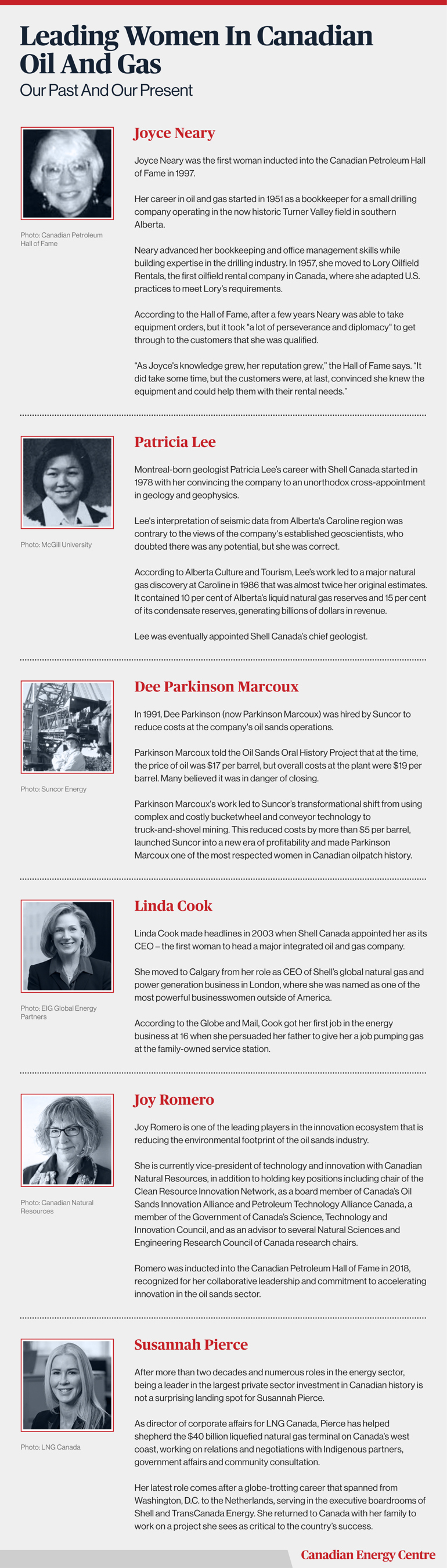 2020 women in energy infographic - Six leading women in Canadian oil and gas past and present