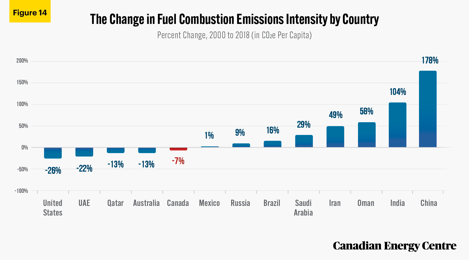 Source: International Energy Agency (2020).