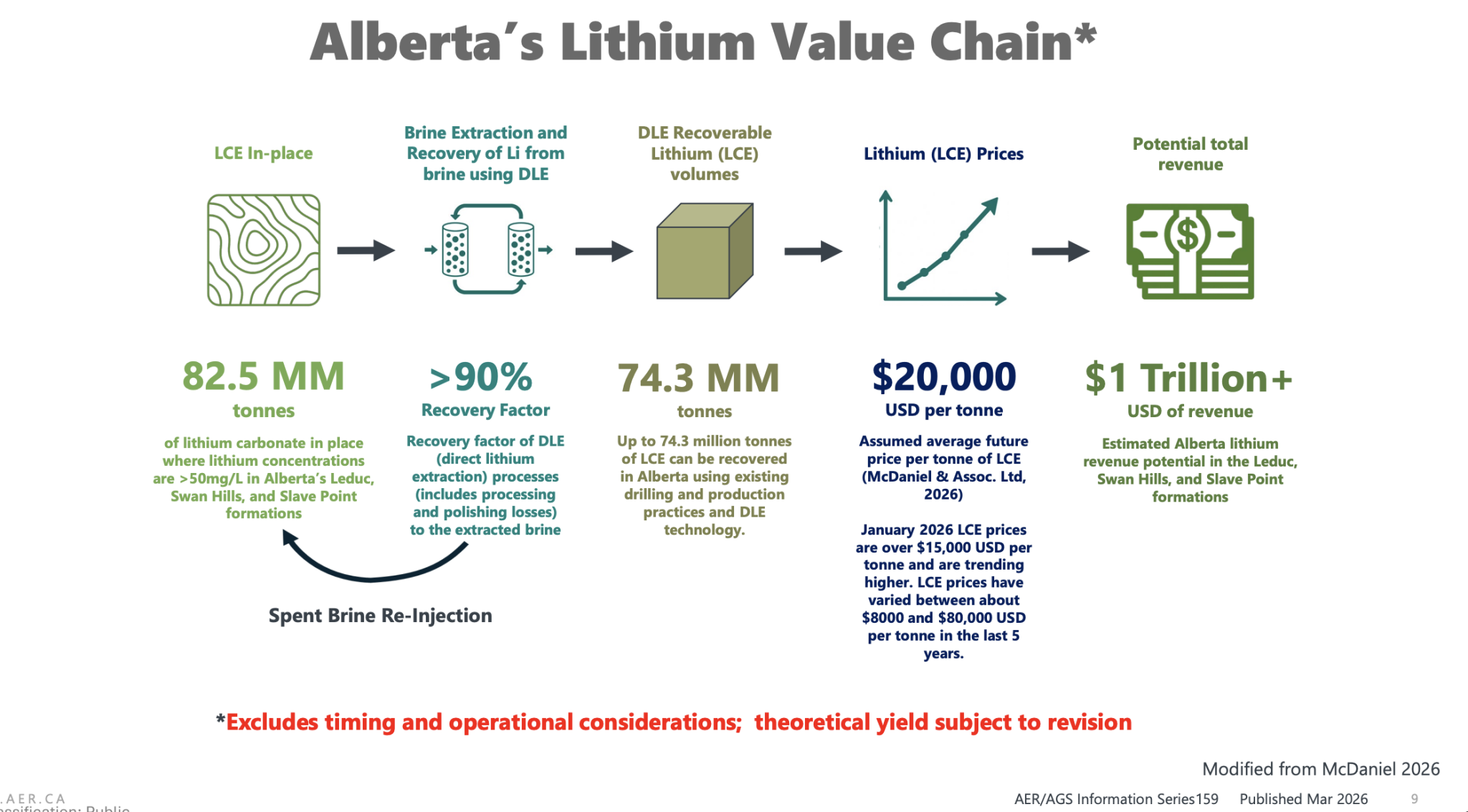 Alberta’s Lithium Value Chain diagram