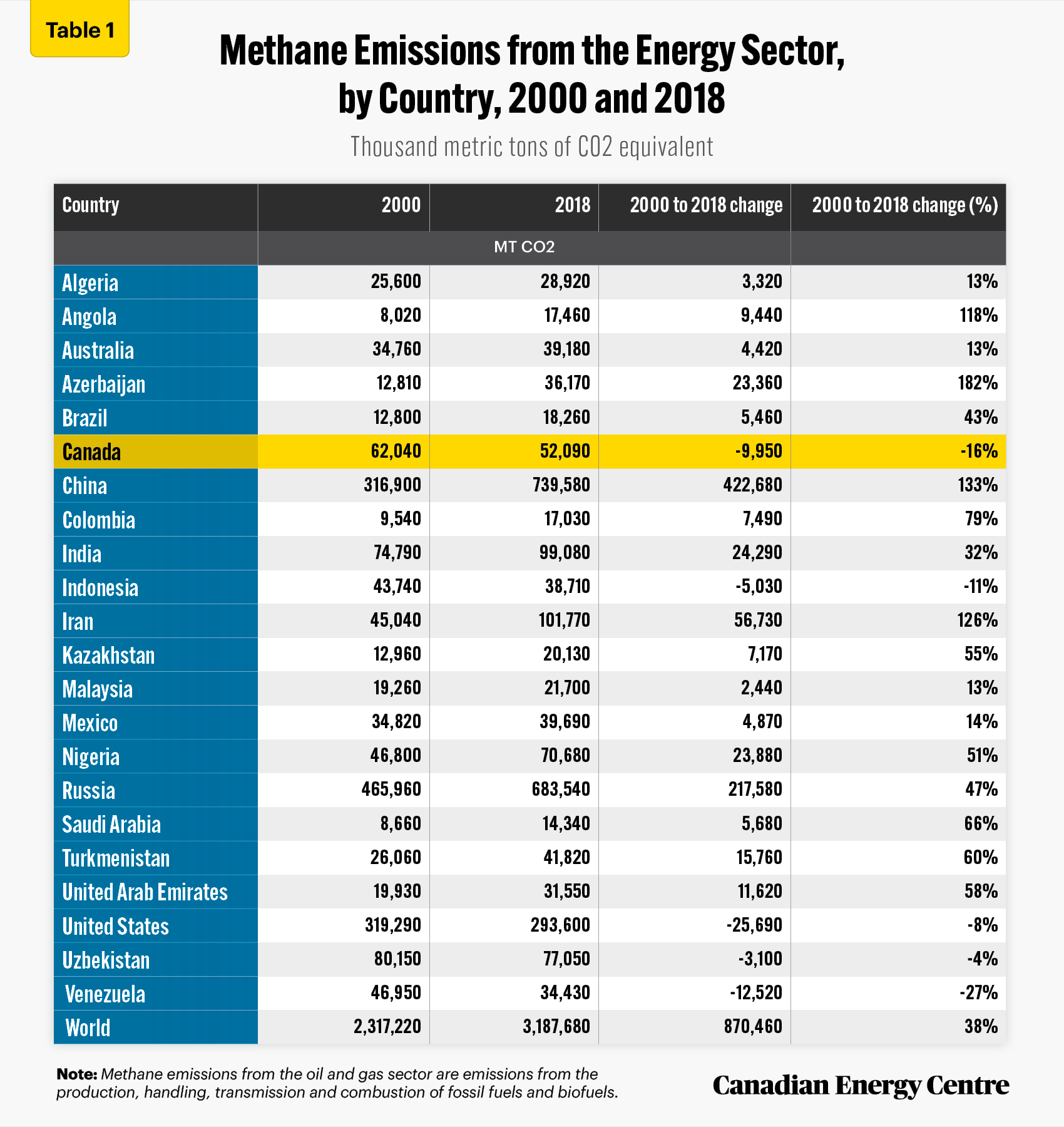 Source: World Bank Data (2021), and calculation by authors.