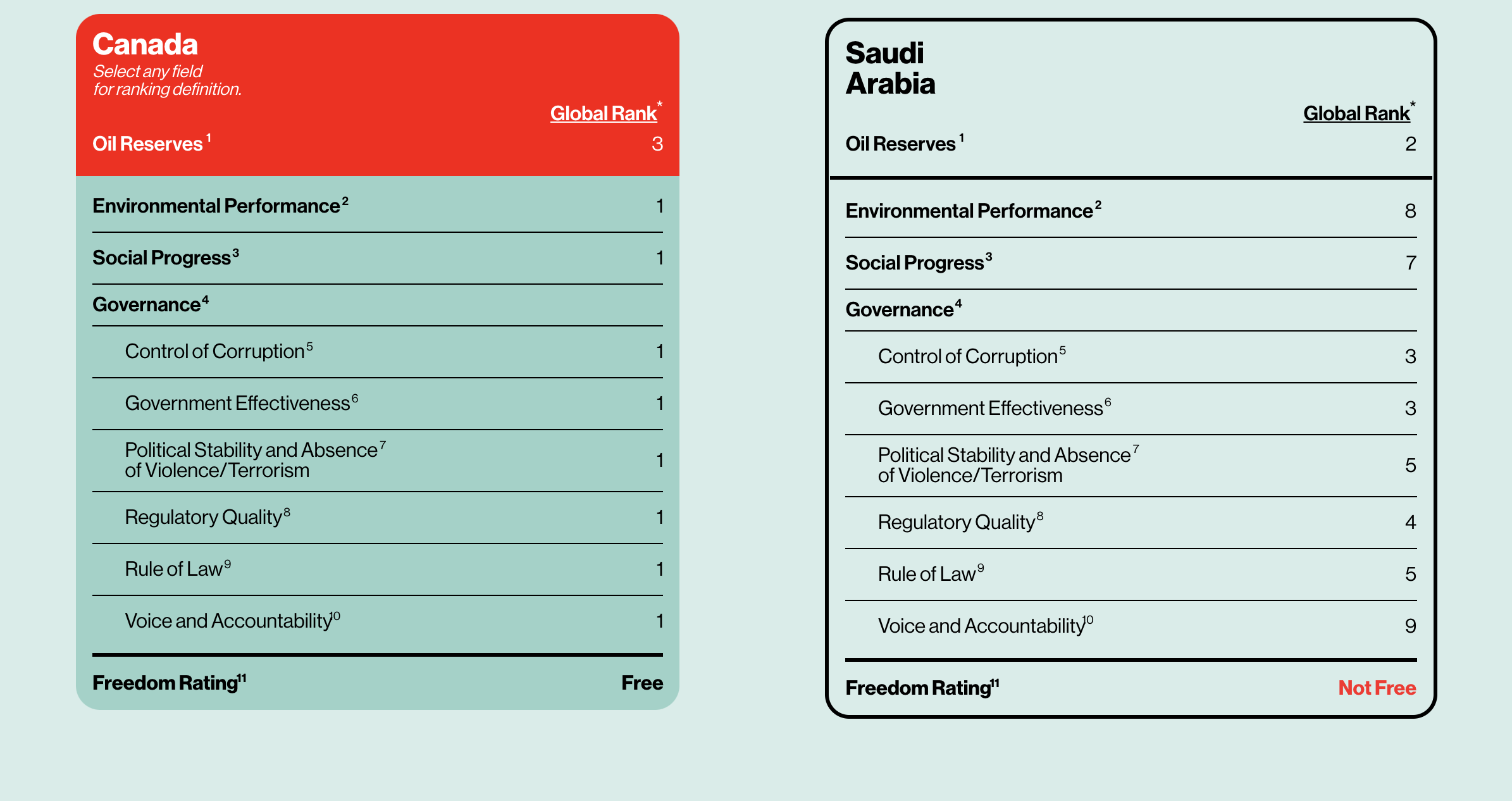 Country of origin labels show how Canada stacks up against other energy producing nations in key metrics.